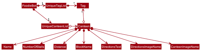 BetterModelClassDiagram