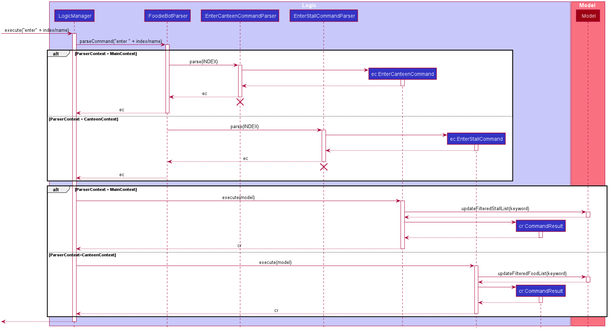 EnterSequenceDiagram