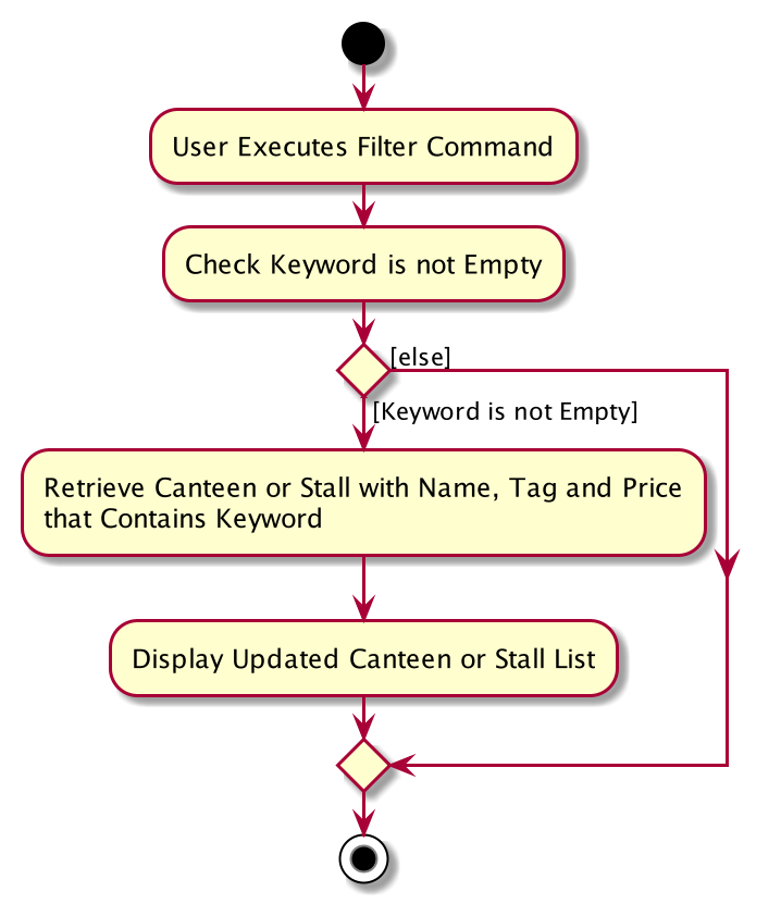 FilterActivityDiagram