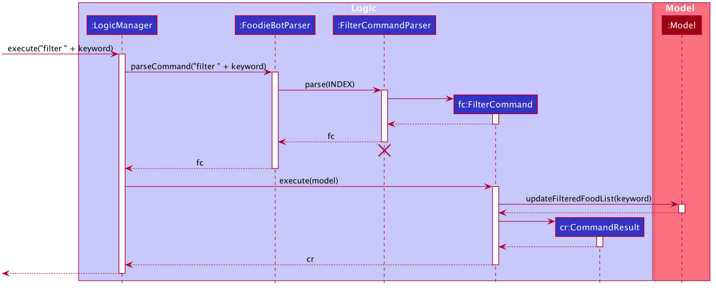 FilterSequenceDiagram