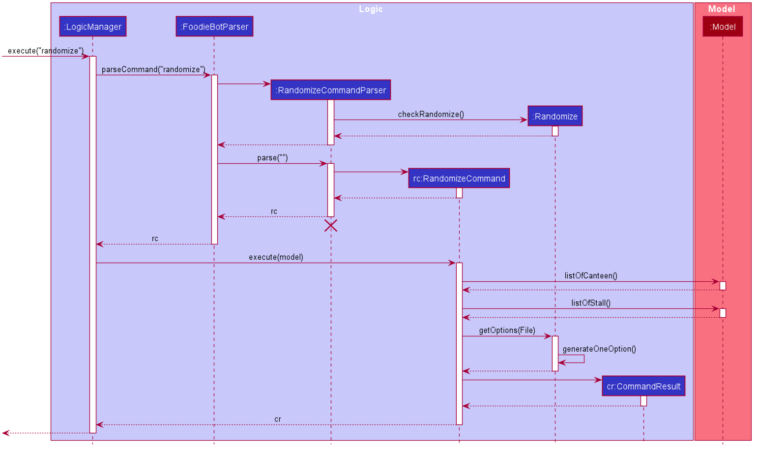 RandomizeSequenceDiagram