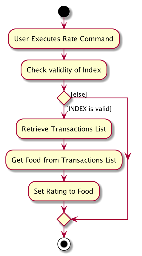 RateActivityDiagram