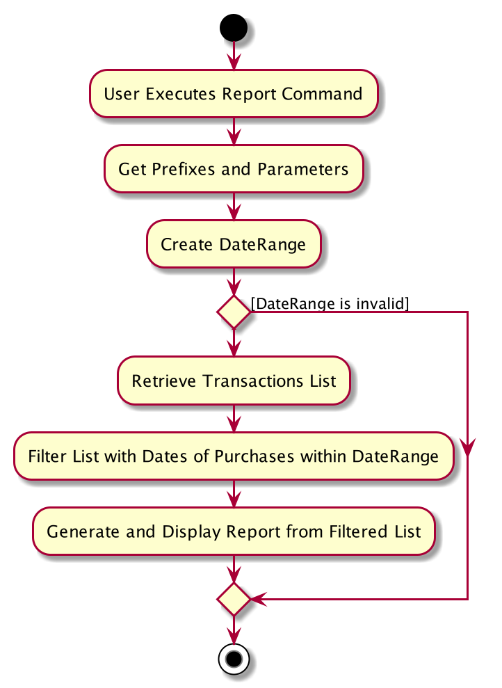 ReportActivityDiagram