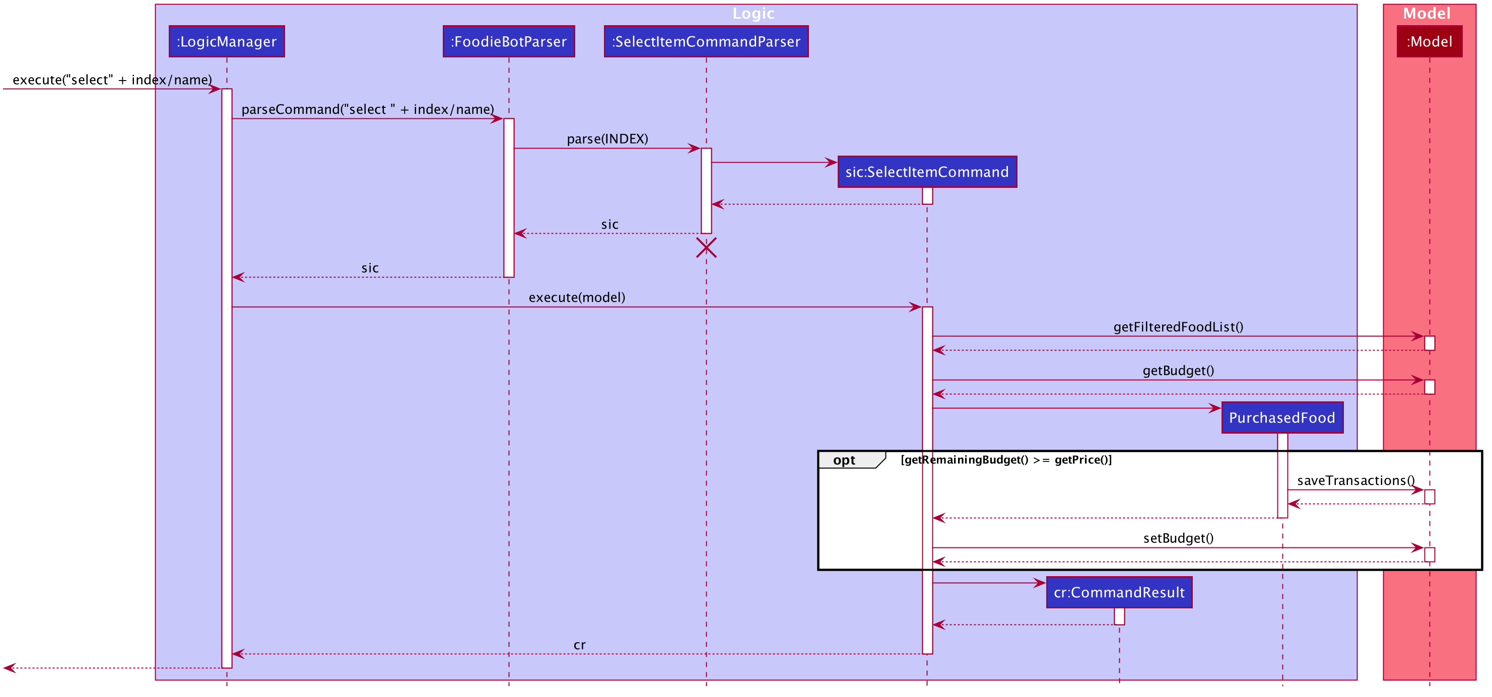 SelectItemSequenceDiagram