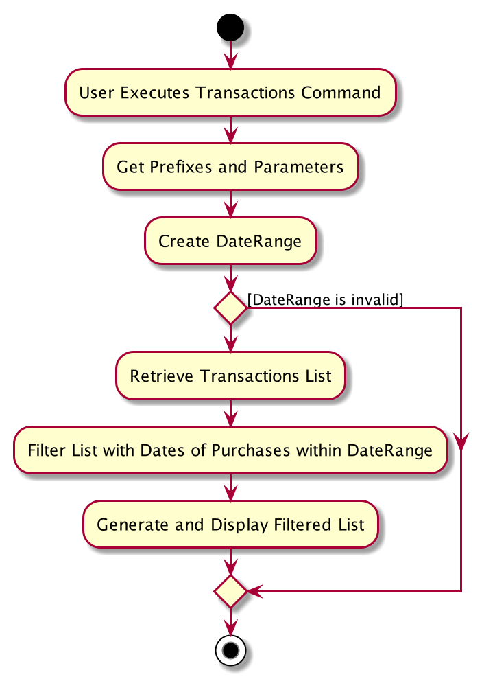 TransactionsActivityDiagram