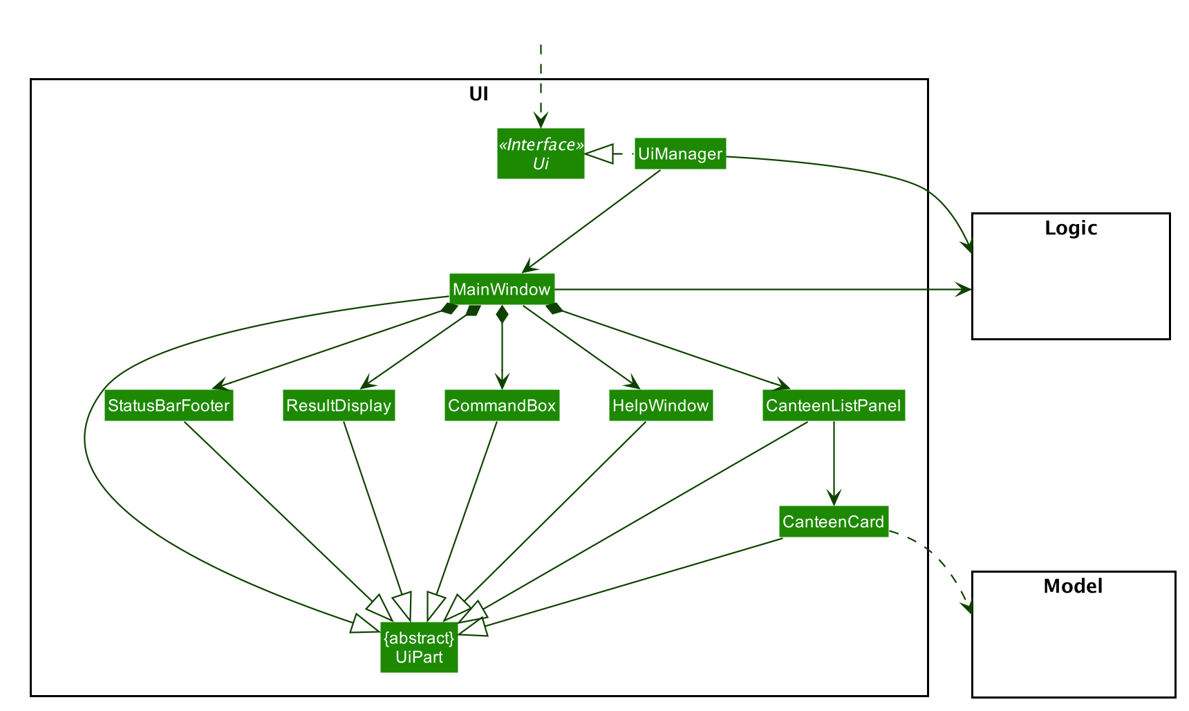 UiClassDiagram